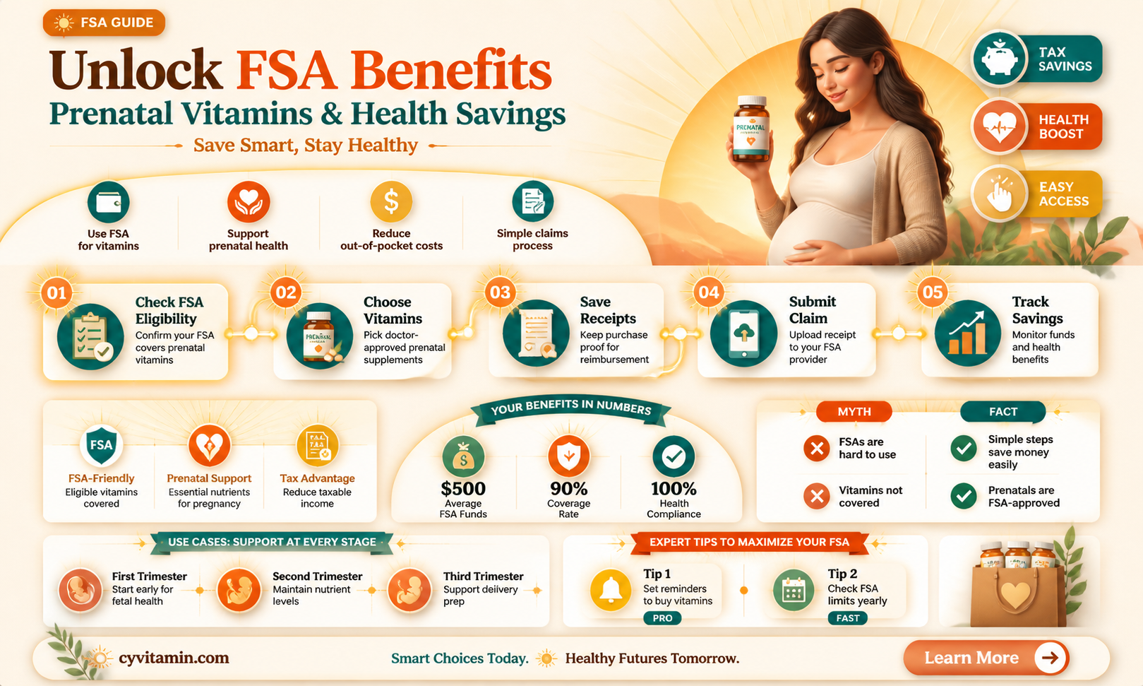 are prenatal vitamins fsa eligible