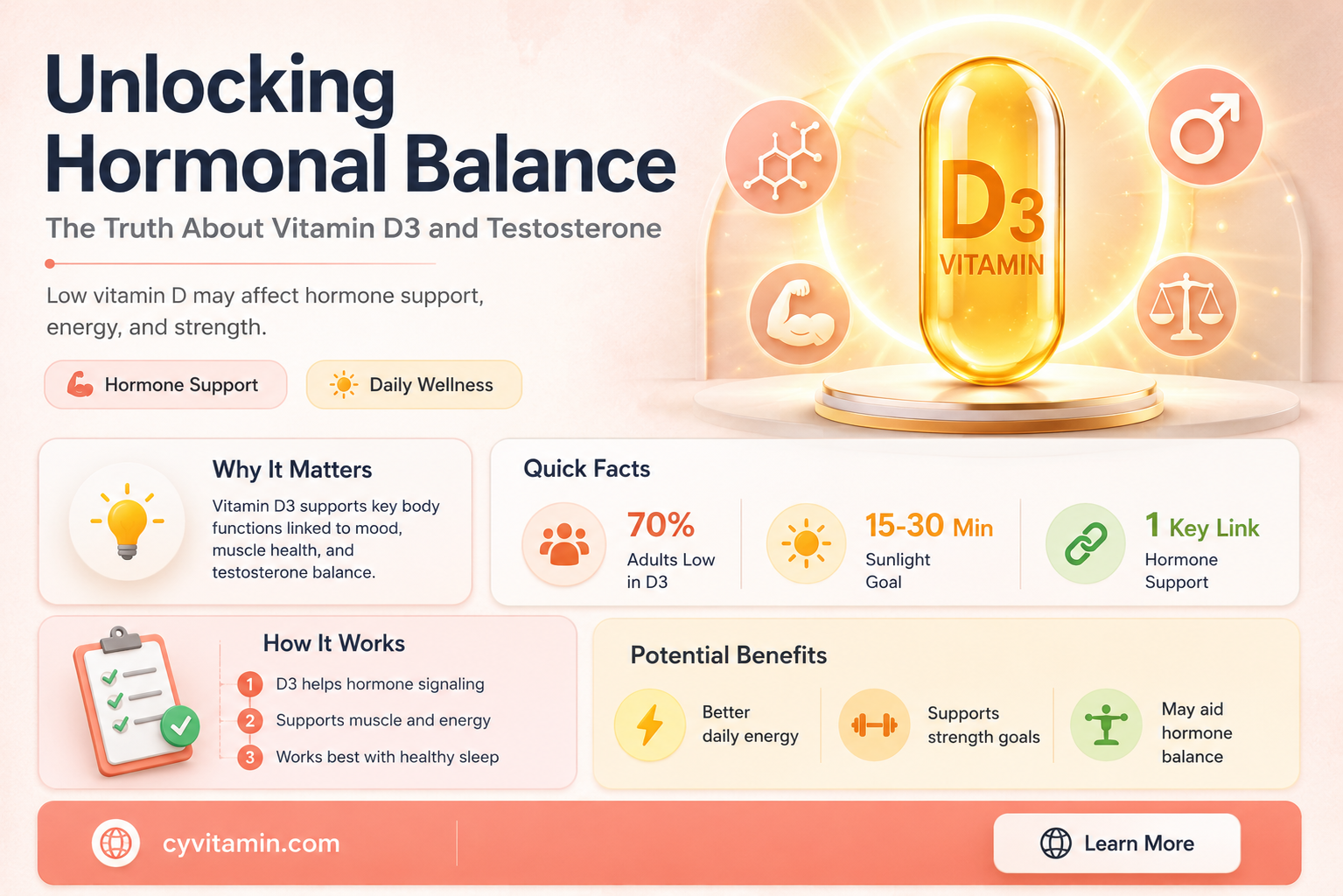 does vitamin d3 boost testosterone