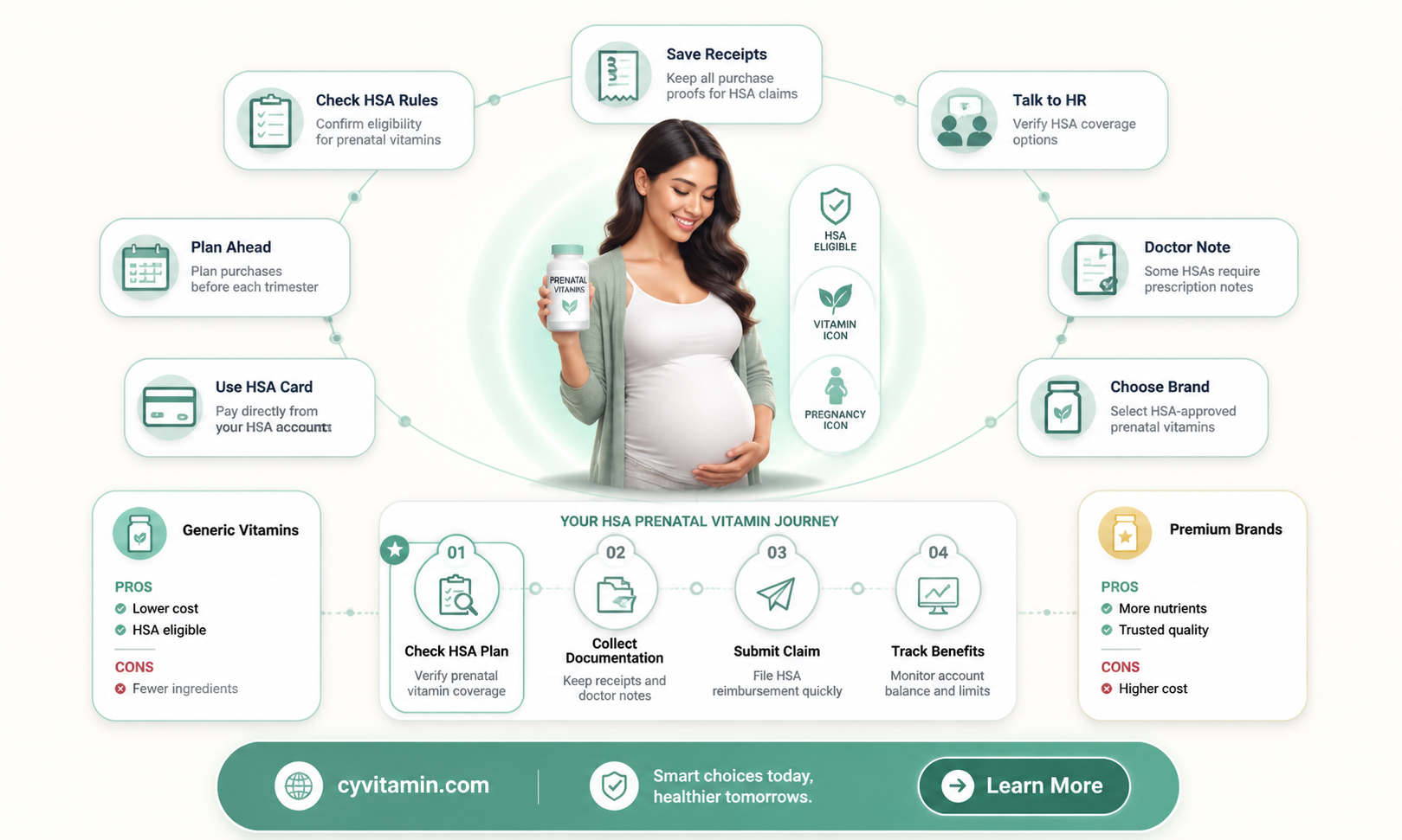 are prenatal vitamins hsa eligible