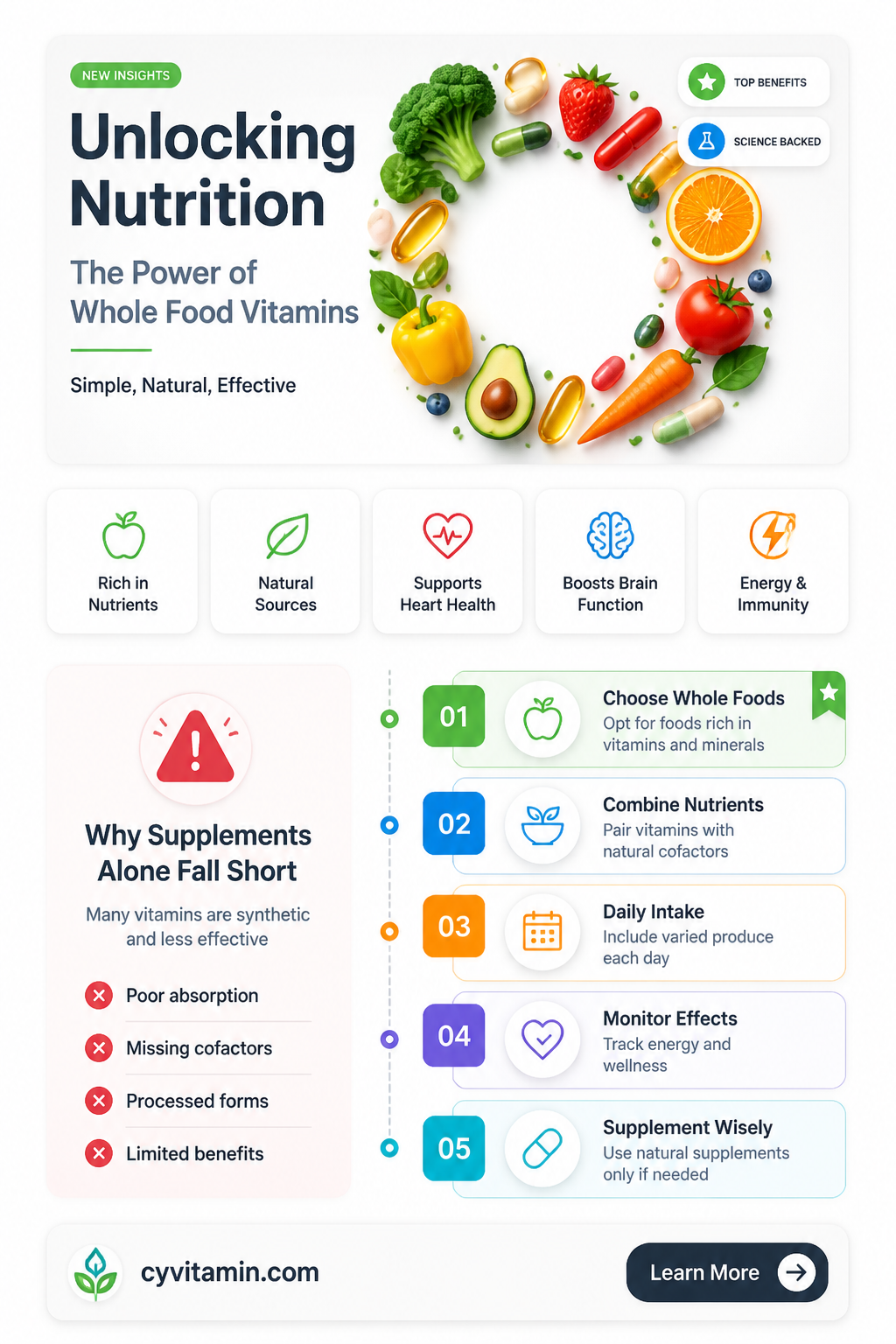 are whole food vitamins good