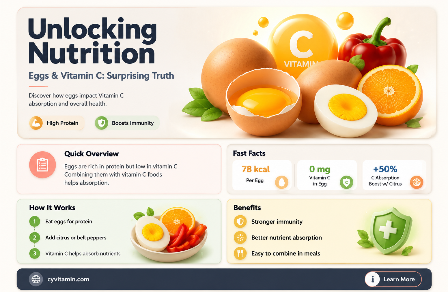 do eggs contain vitamin c