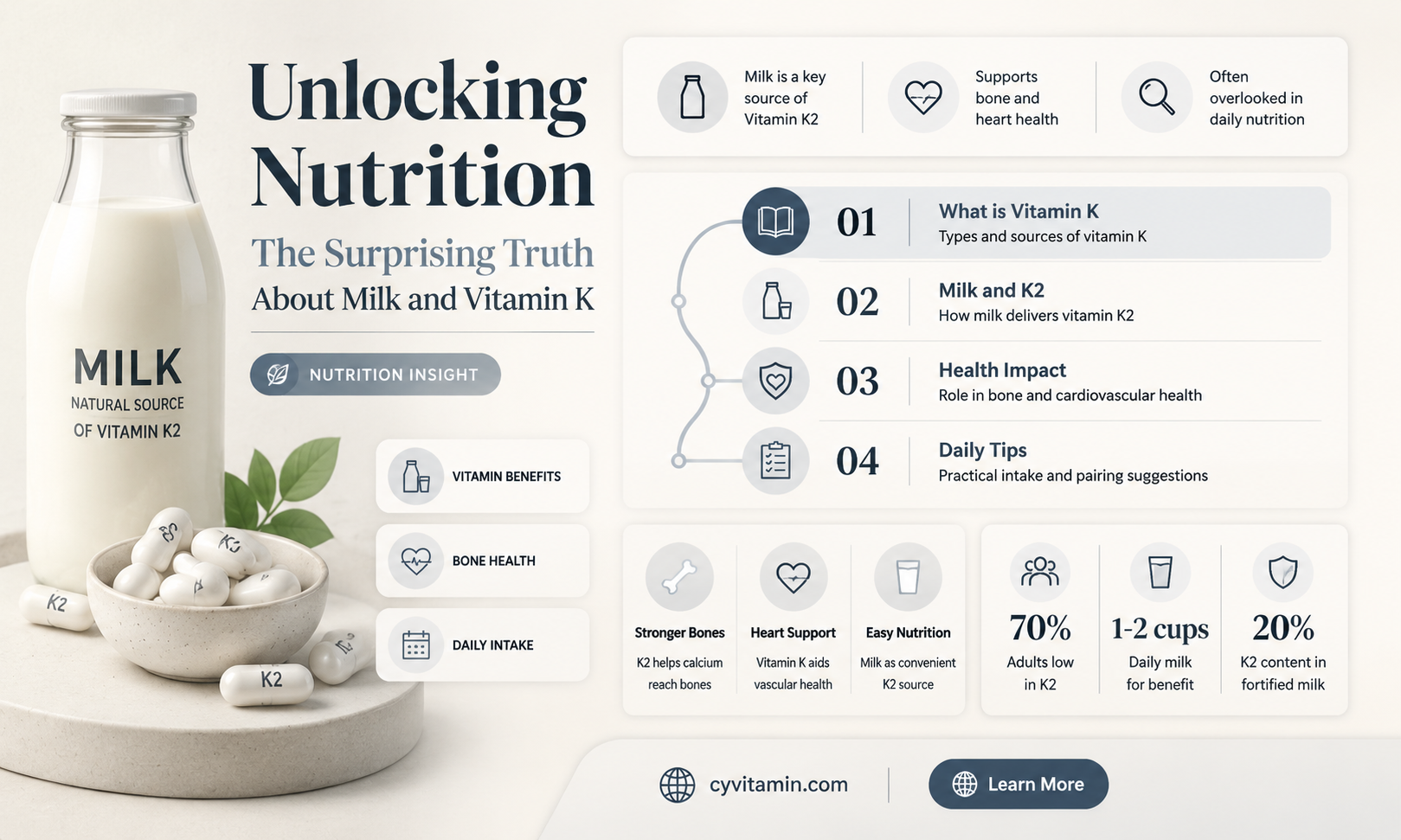does milk have vitamin k