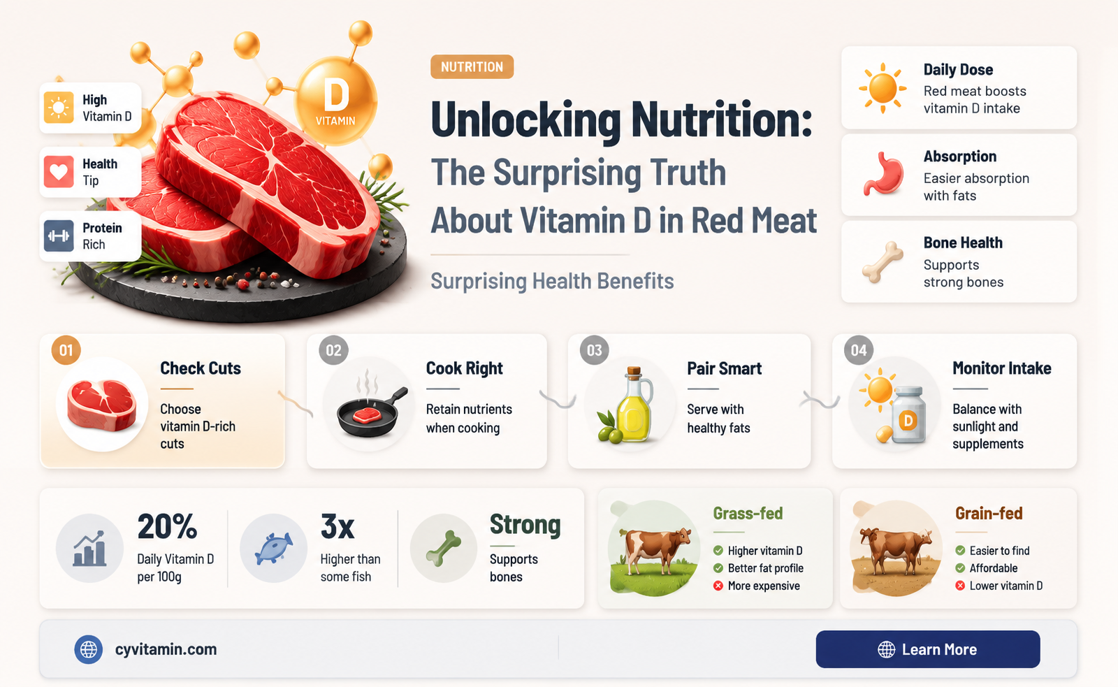 does red meat contain vitamin d
