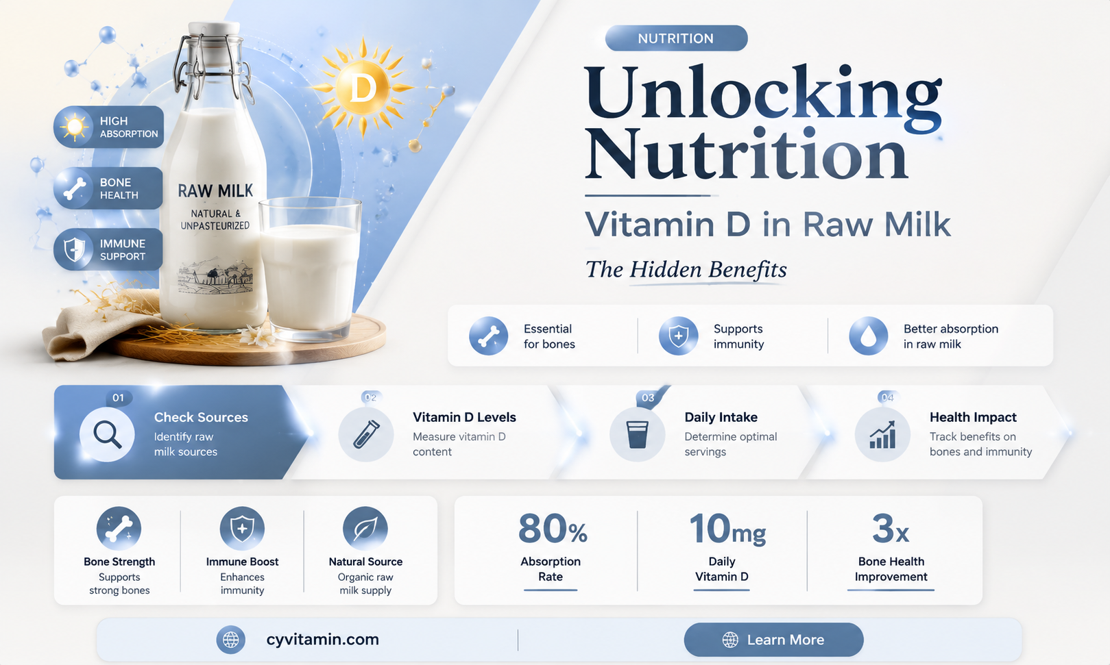 does raw milk contain vitamin d
