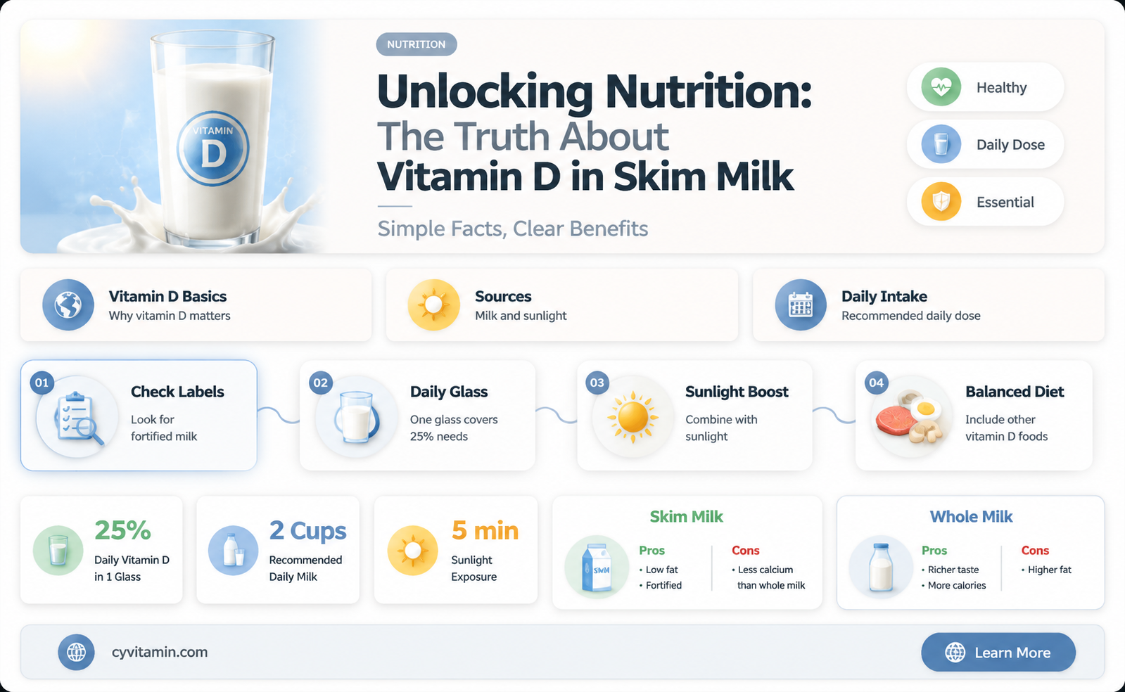 does skim milk contain vitamin d