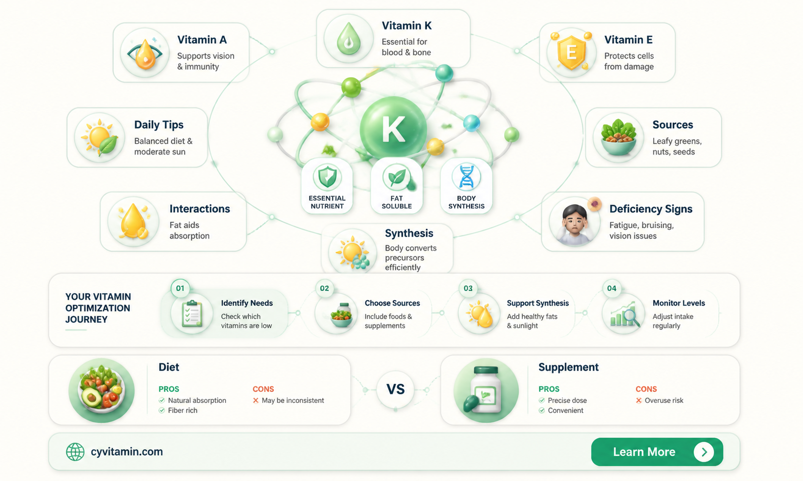 are vitamins aked made by the body