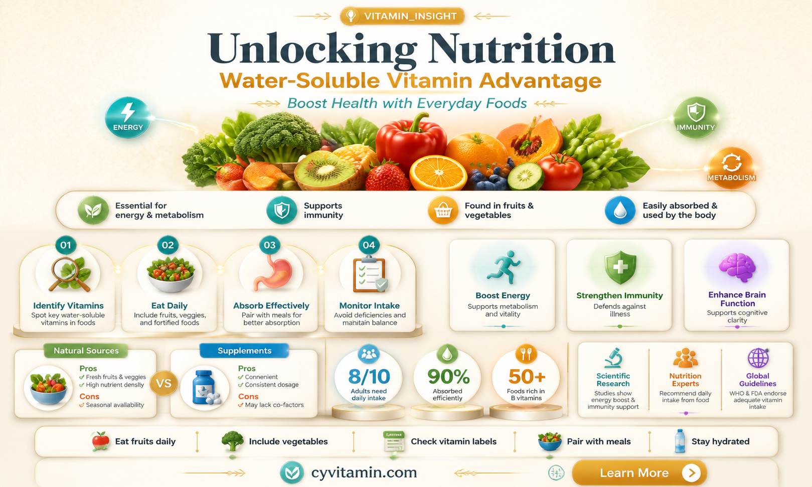 are food based vitamins water soluble