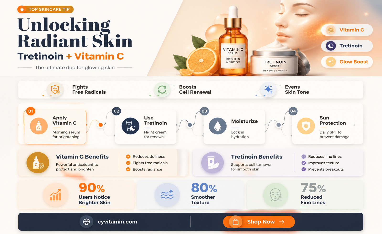 can you use tretinoin and vitamin c