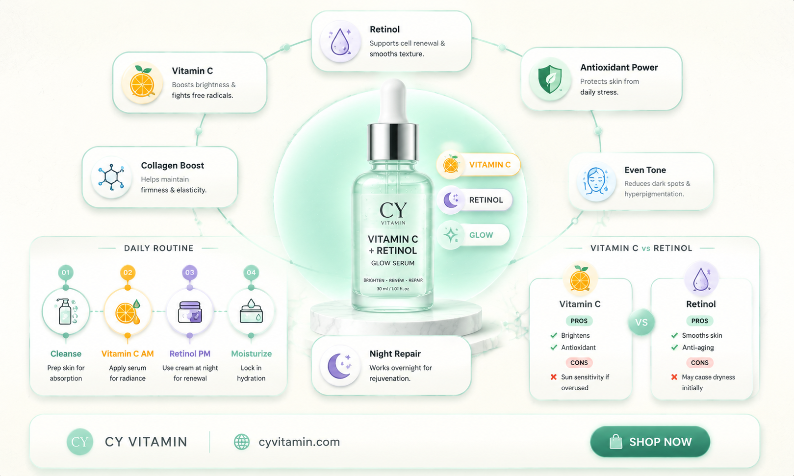 can you use vitamin c and retinol