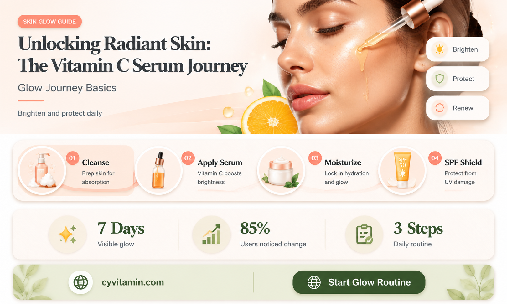 how long to see results from vitamin c serum