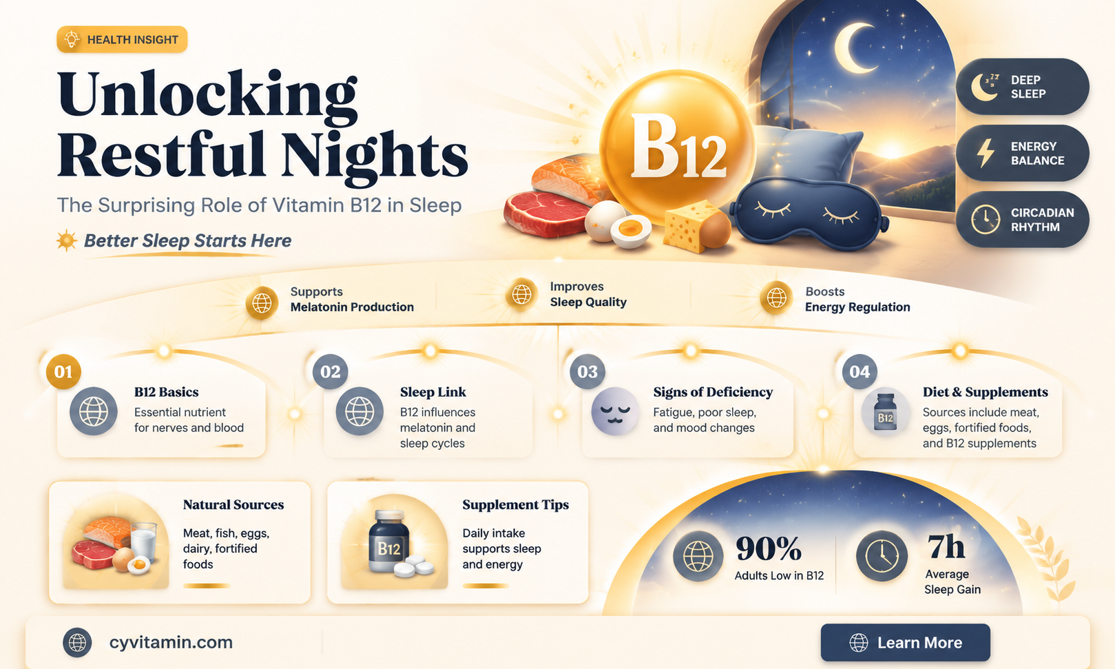 does vitamin b12 help you sleep