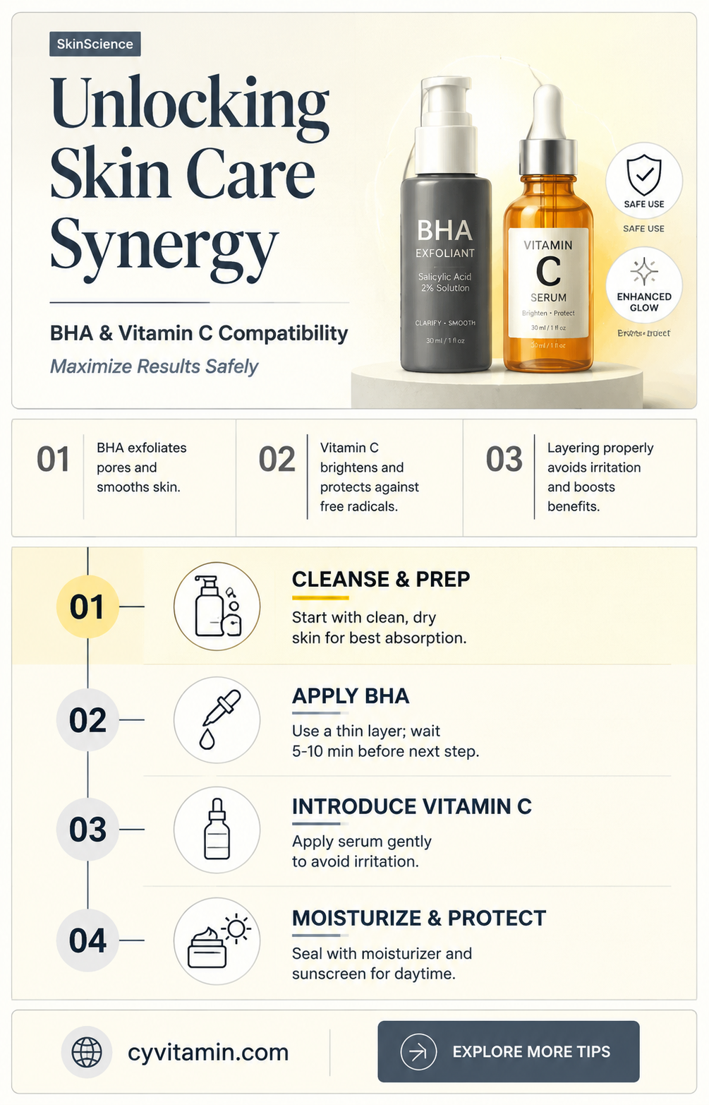 can you mix bha and vitamin c