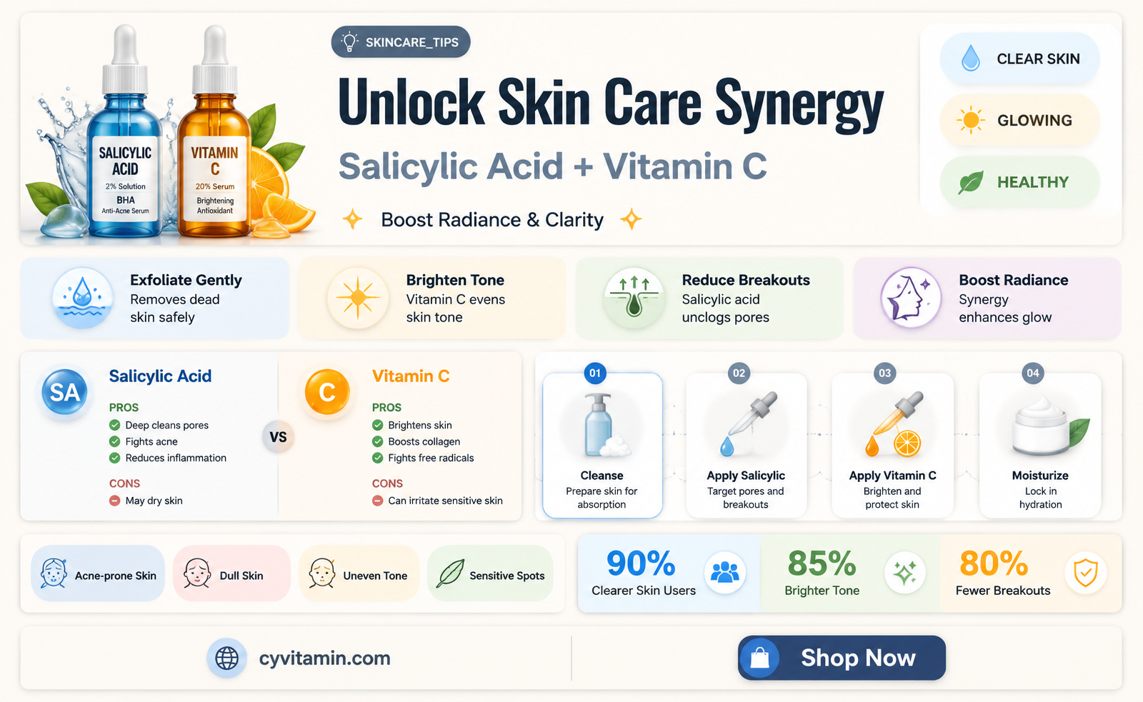 can i use salicylic acid and vitamin c together