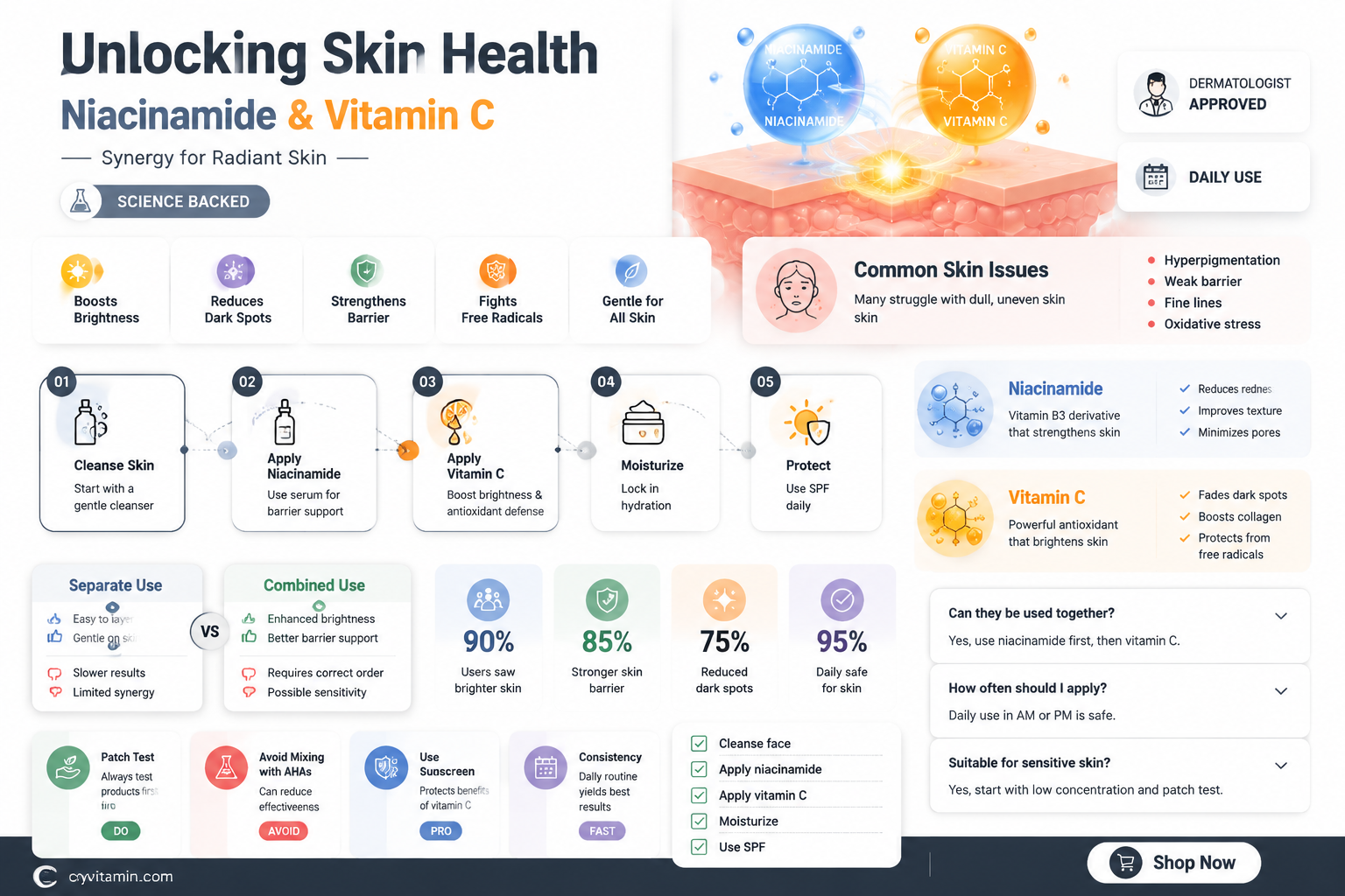can i use niacinamide with vitamin c