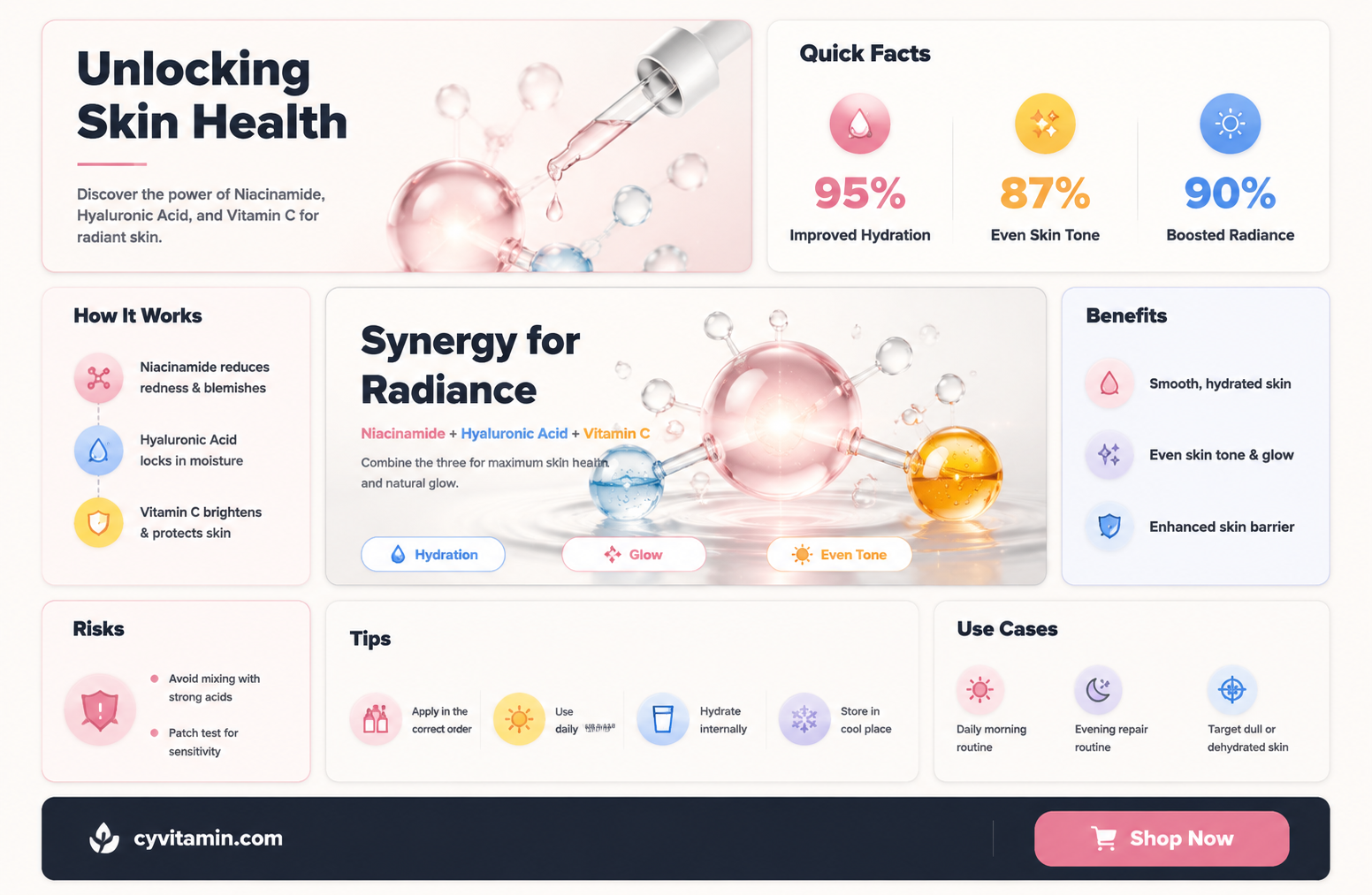 can i use niacinamide with hyaluronic acid and vitamin c