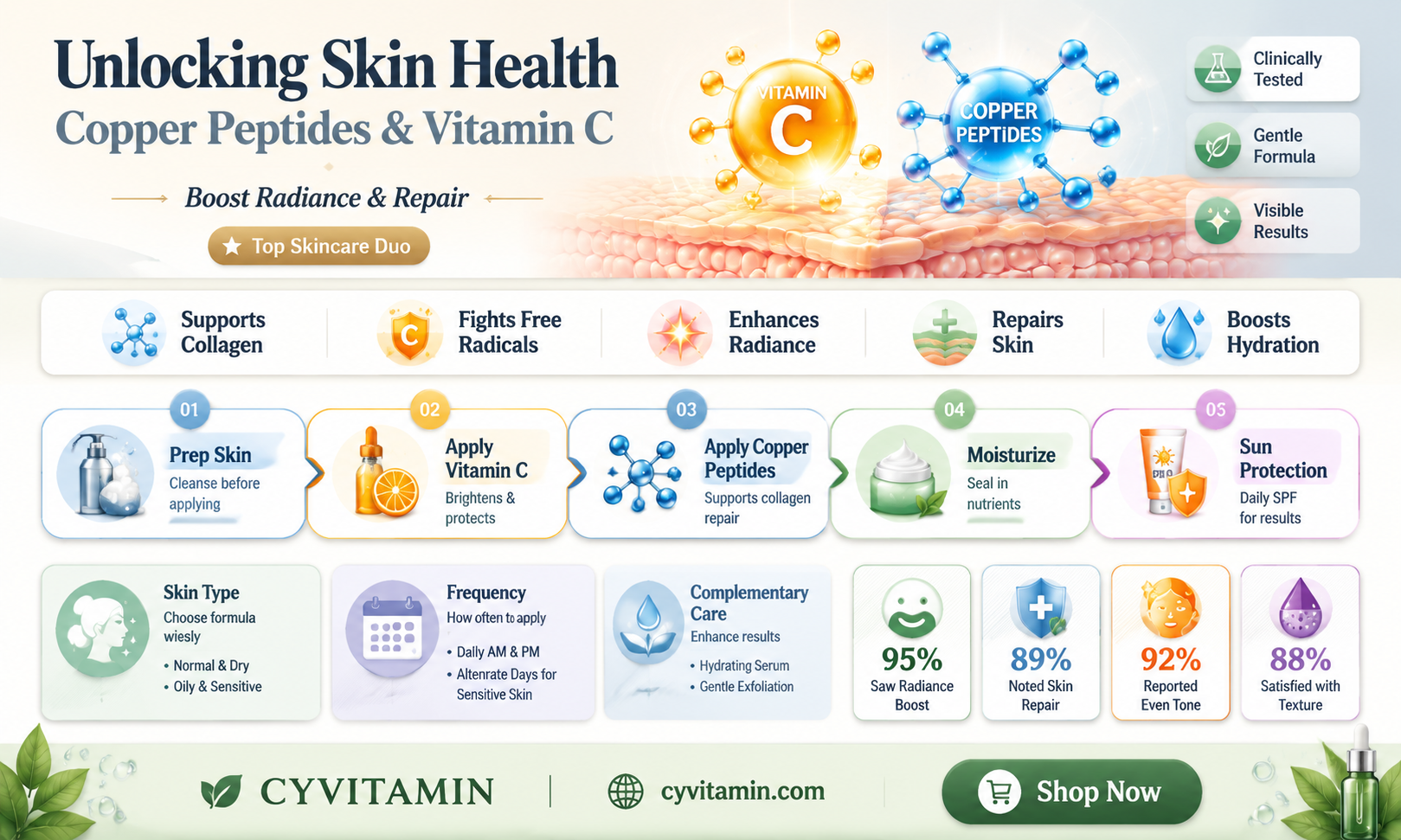 can i use copper peptides with vitamin c