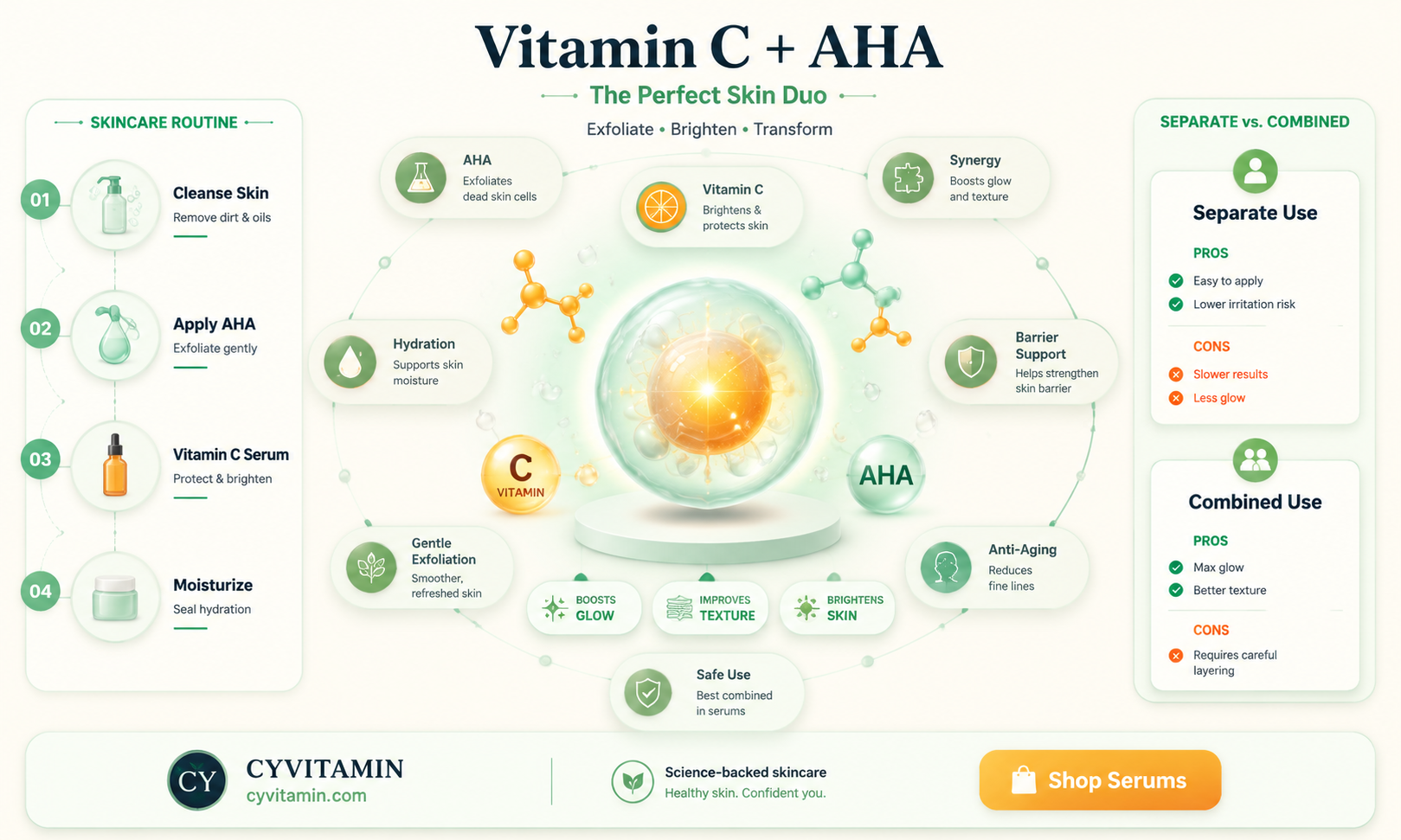 can you use aha and vitamin c together