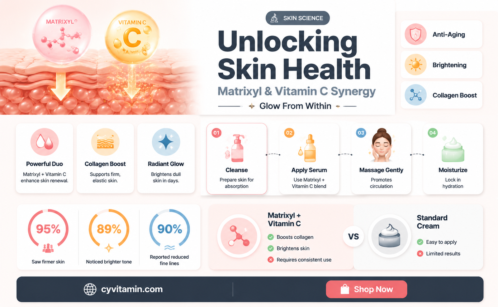 can you use matrixyl with vitamin c
