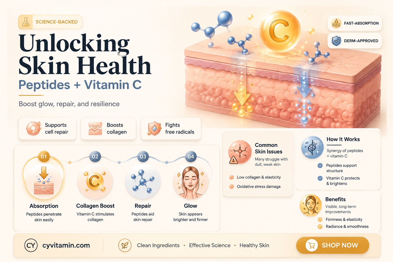 can peptides be used with vitamin c