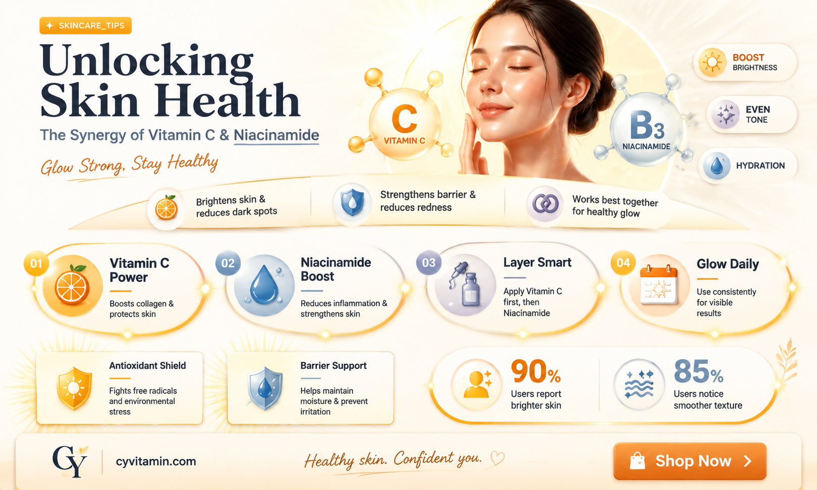 can you layer vitamin c and niacinamide