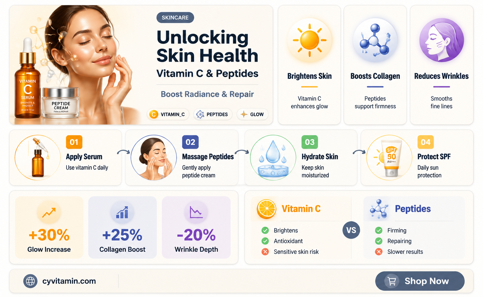 can you use vitamin c and peptides together