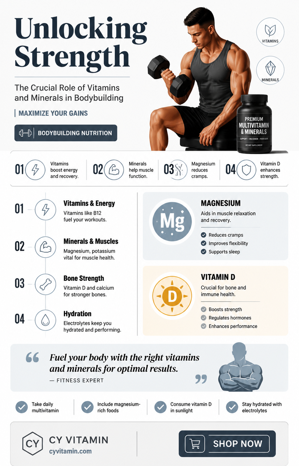 are vitamins and minerals important for body building