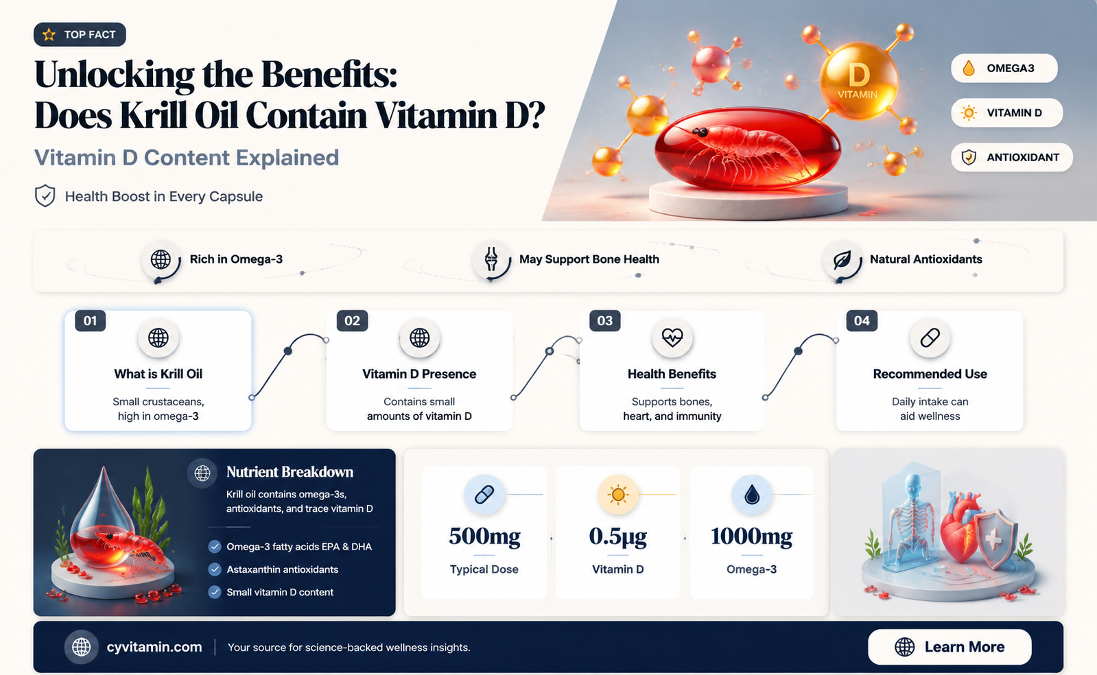 does krill oil contain vitamin d