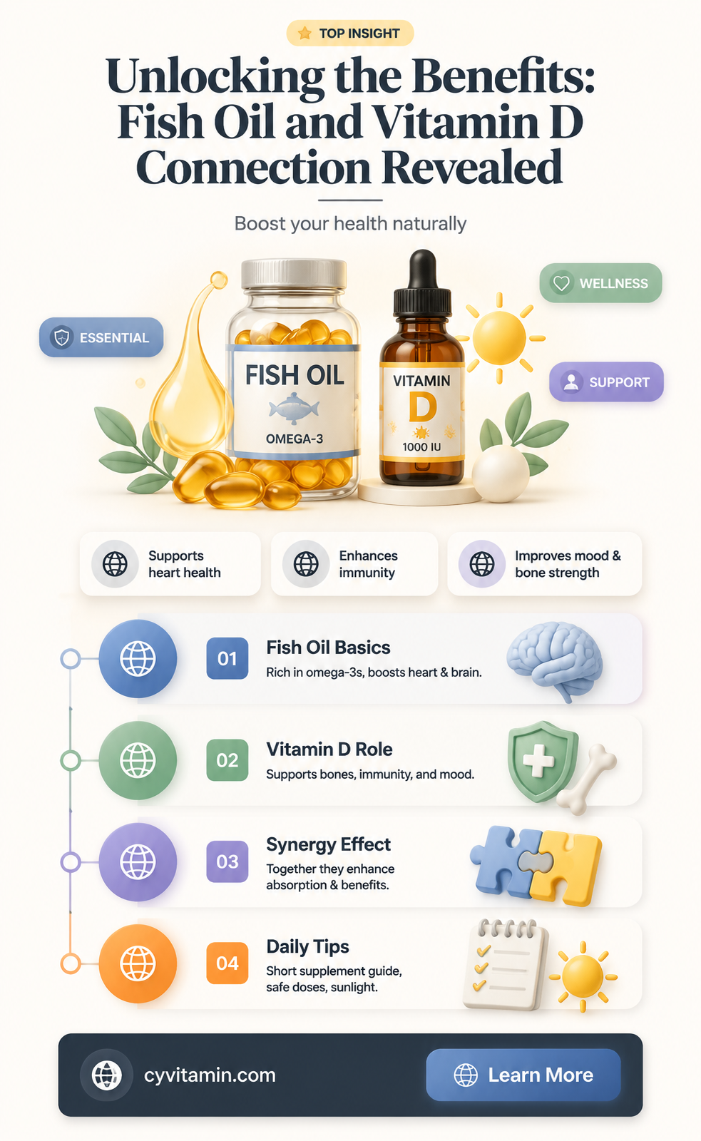 does fish oil contain vitamin d