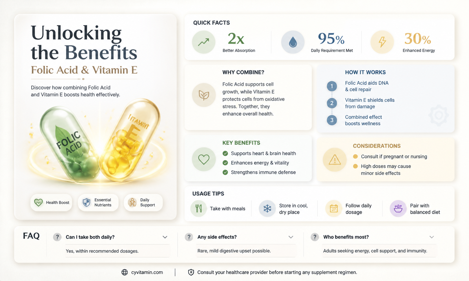 can folic acid and vitamin e be taken together