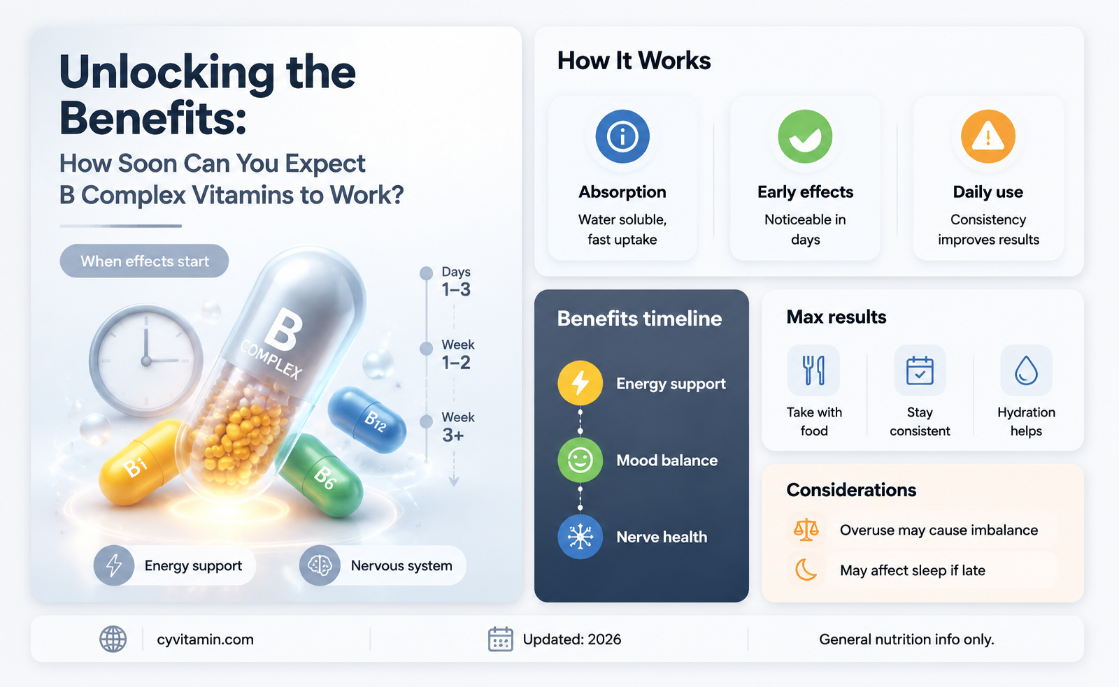 how long does it take b complex vitamin to work