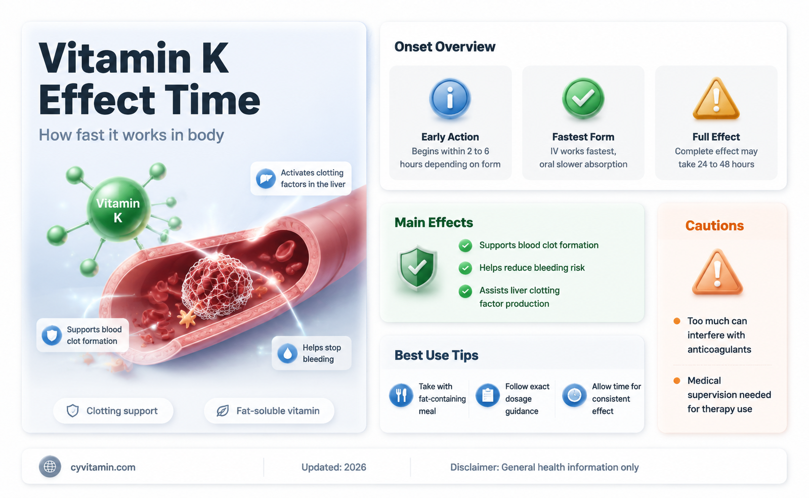 how long does vitamin k take to work