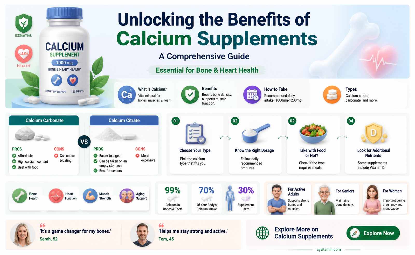 are calcium supplements beneficial