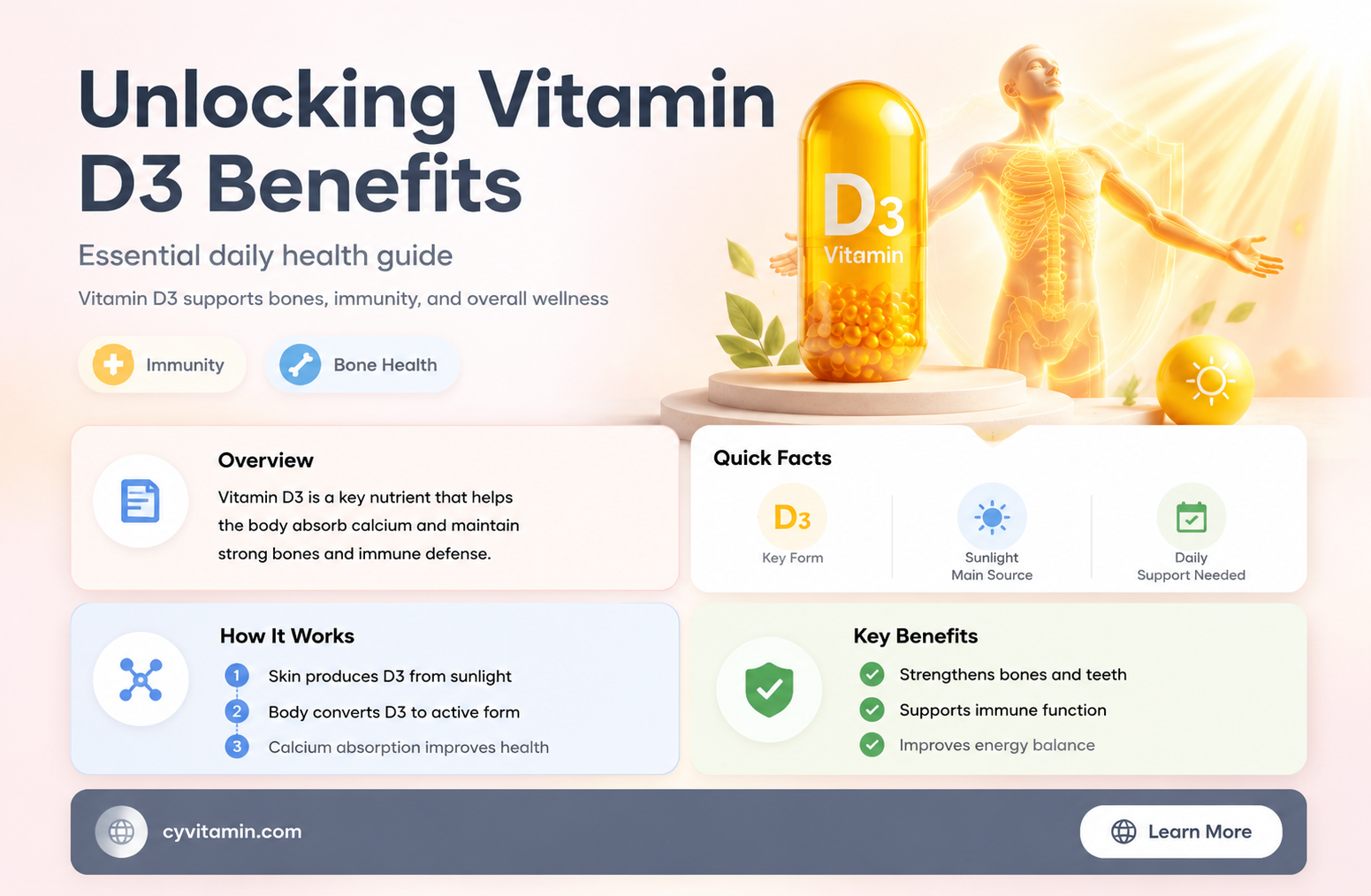 how many ius of vitamin d3