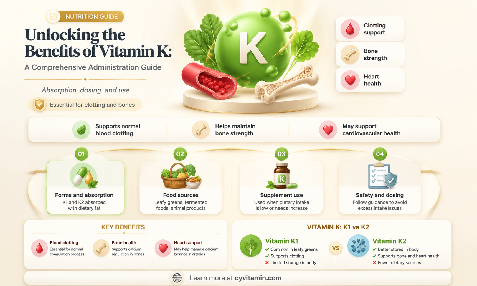 how to administer vitamin k