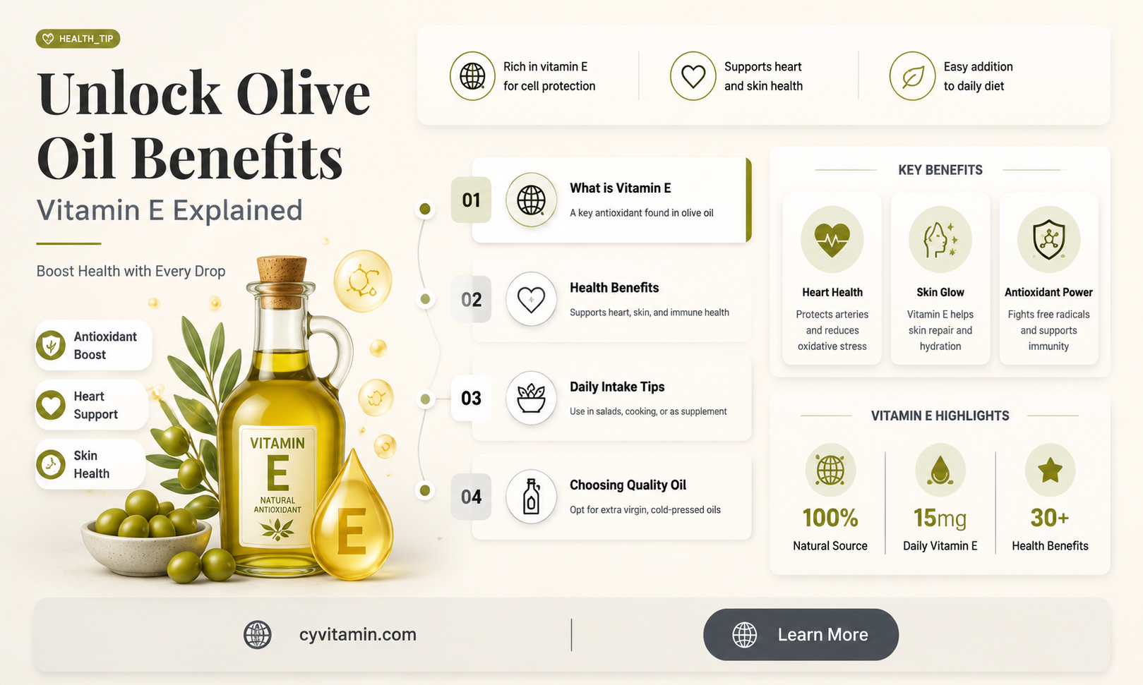 does olive oil contain vitamin e