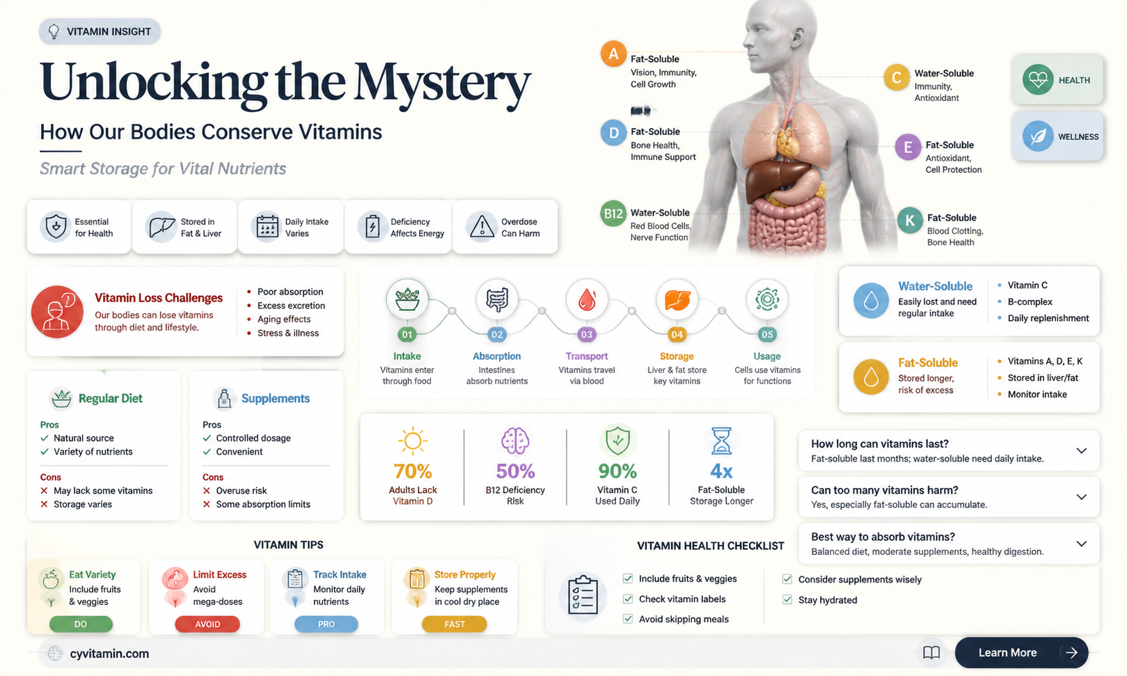 are vitamins conserved by body