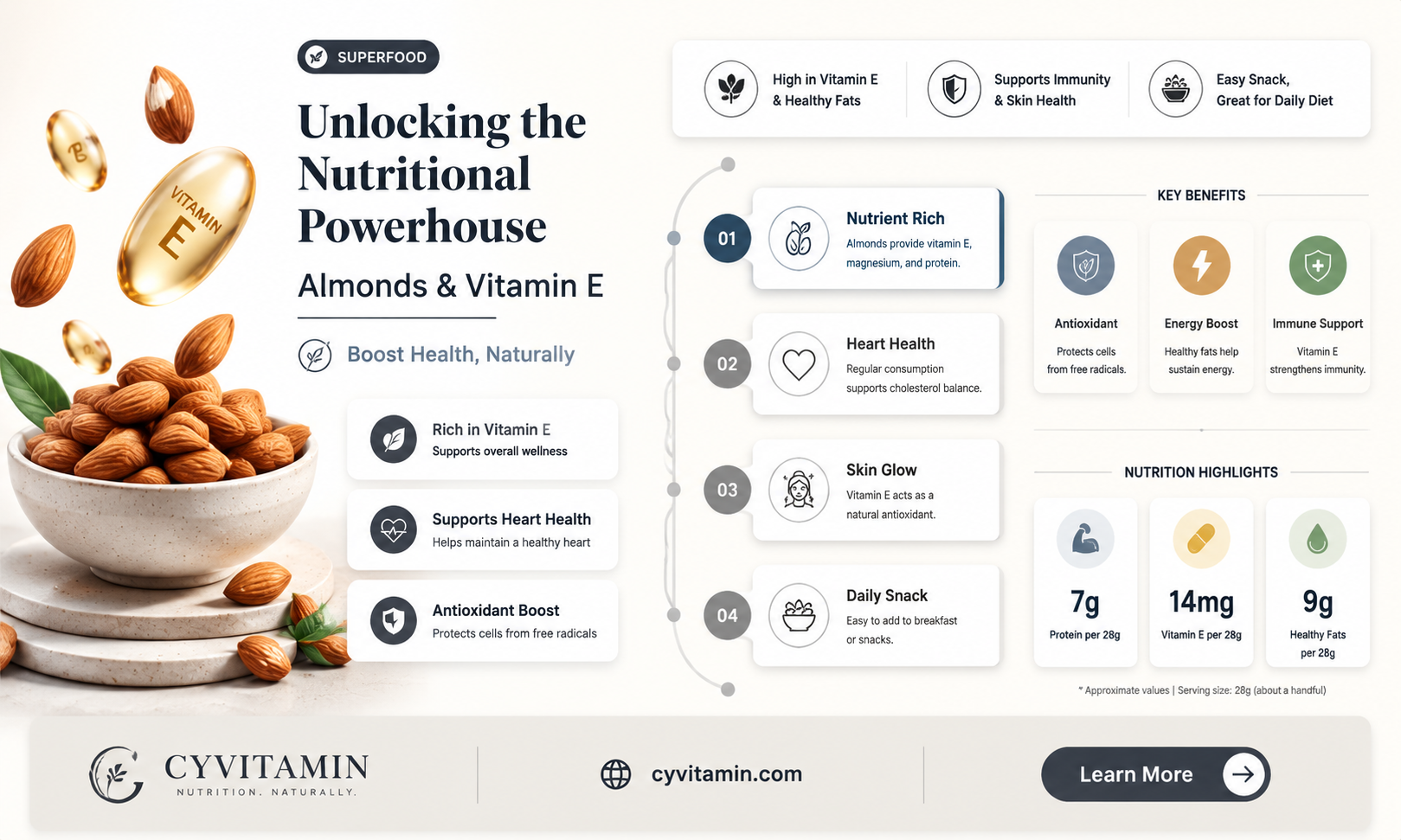 do almonds contain vitamin e