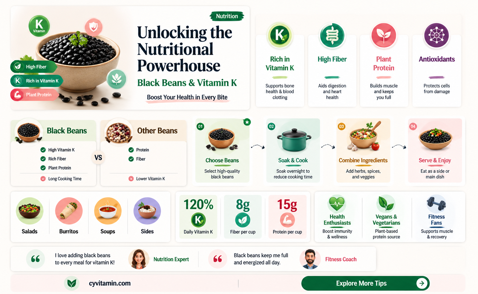 are black beans high in vitamin k