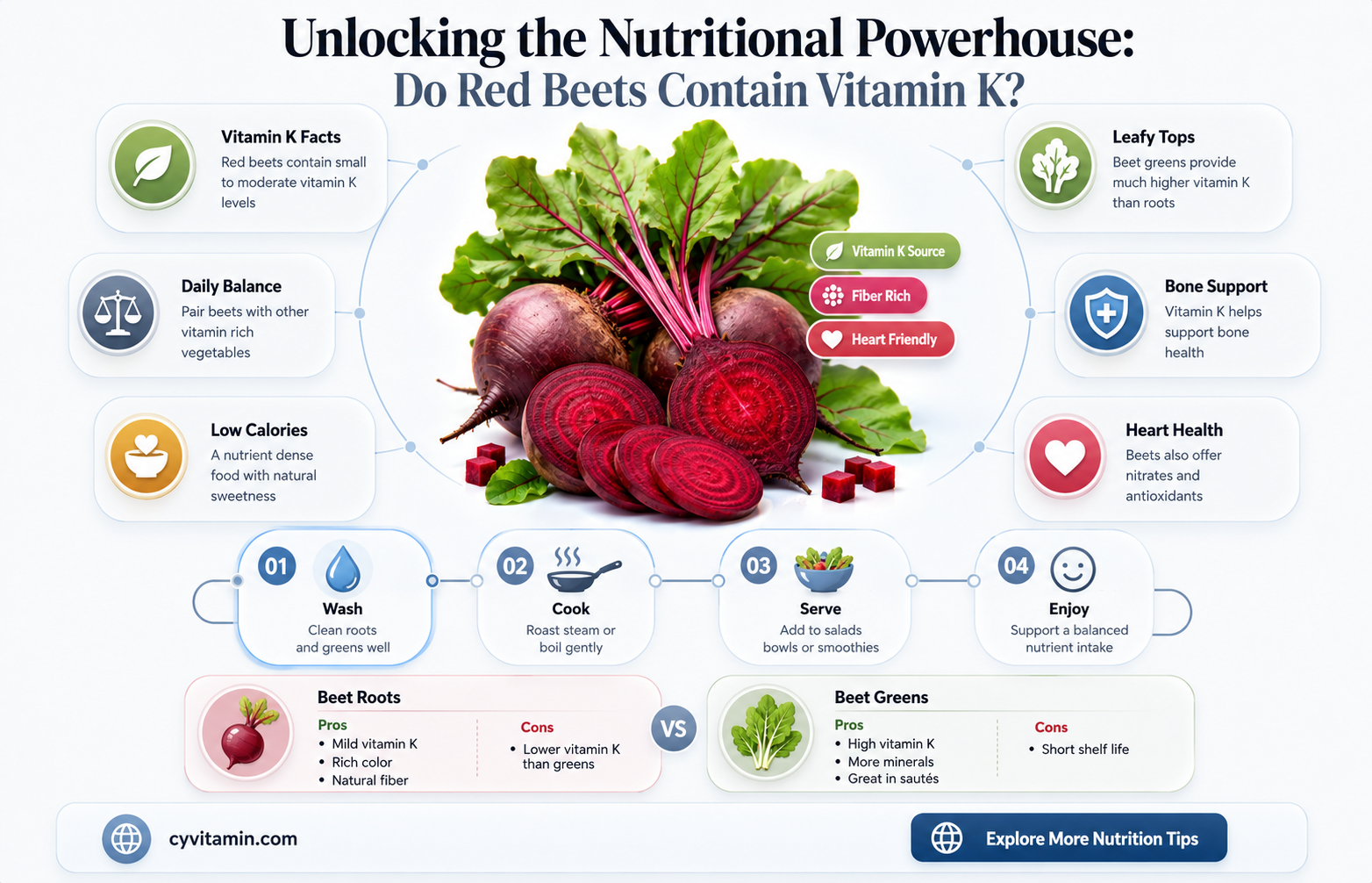 do red beets have vitamin k