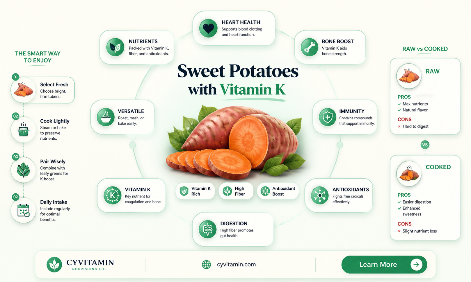 are sweet potatoes high in vitamin k