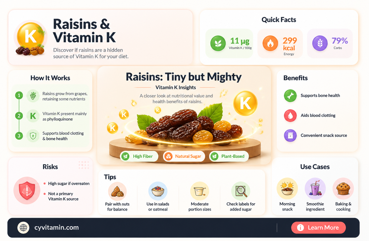 are raisins high in vitamin k