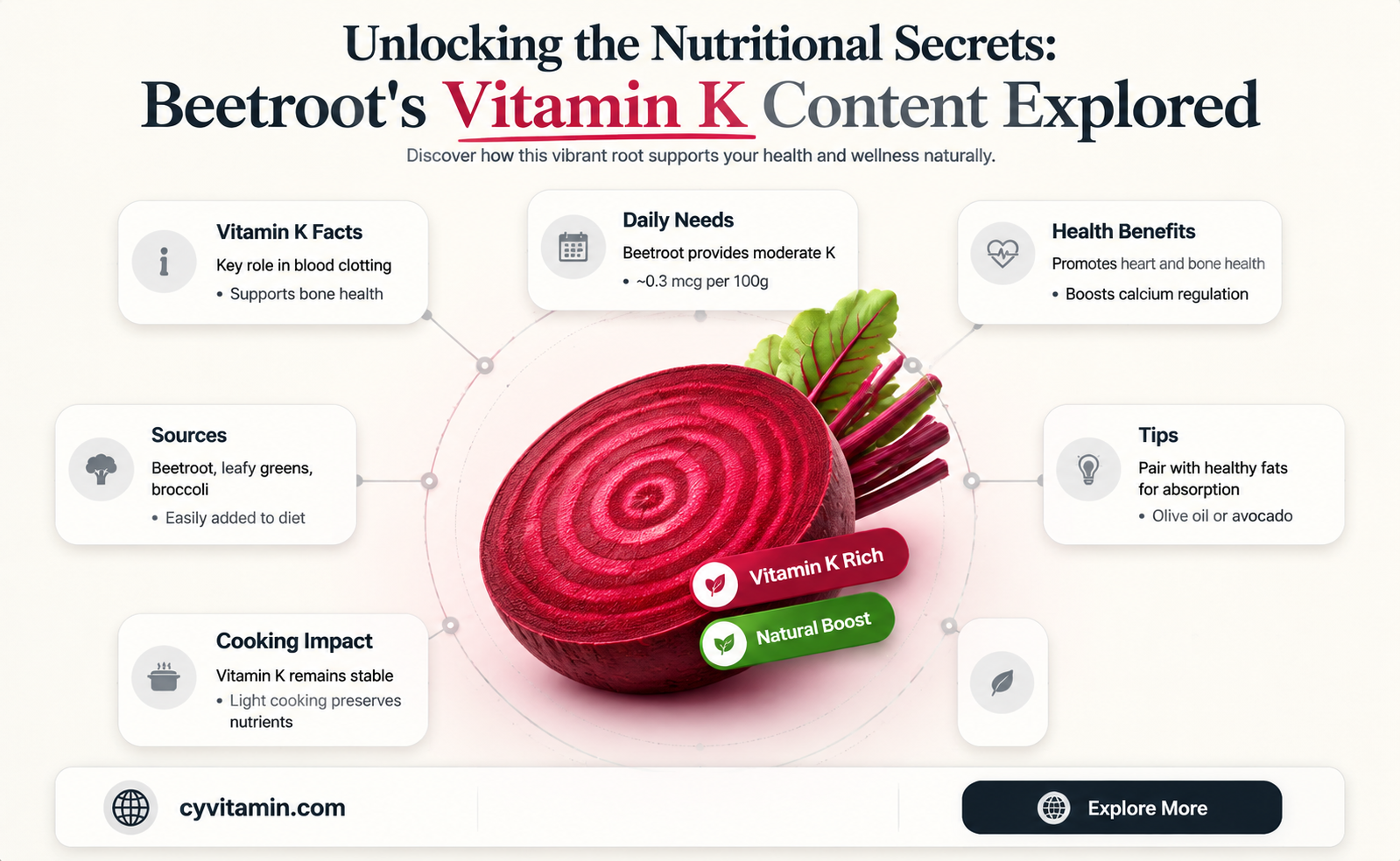 does beetroot contain vitamin k