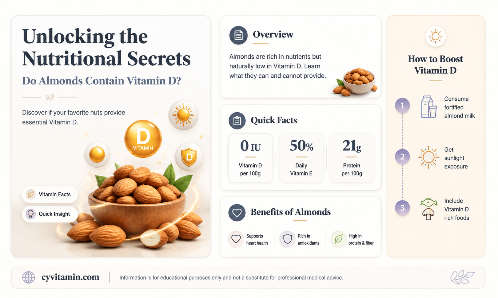 do almonds contain vitamin d