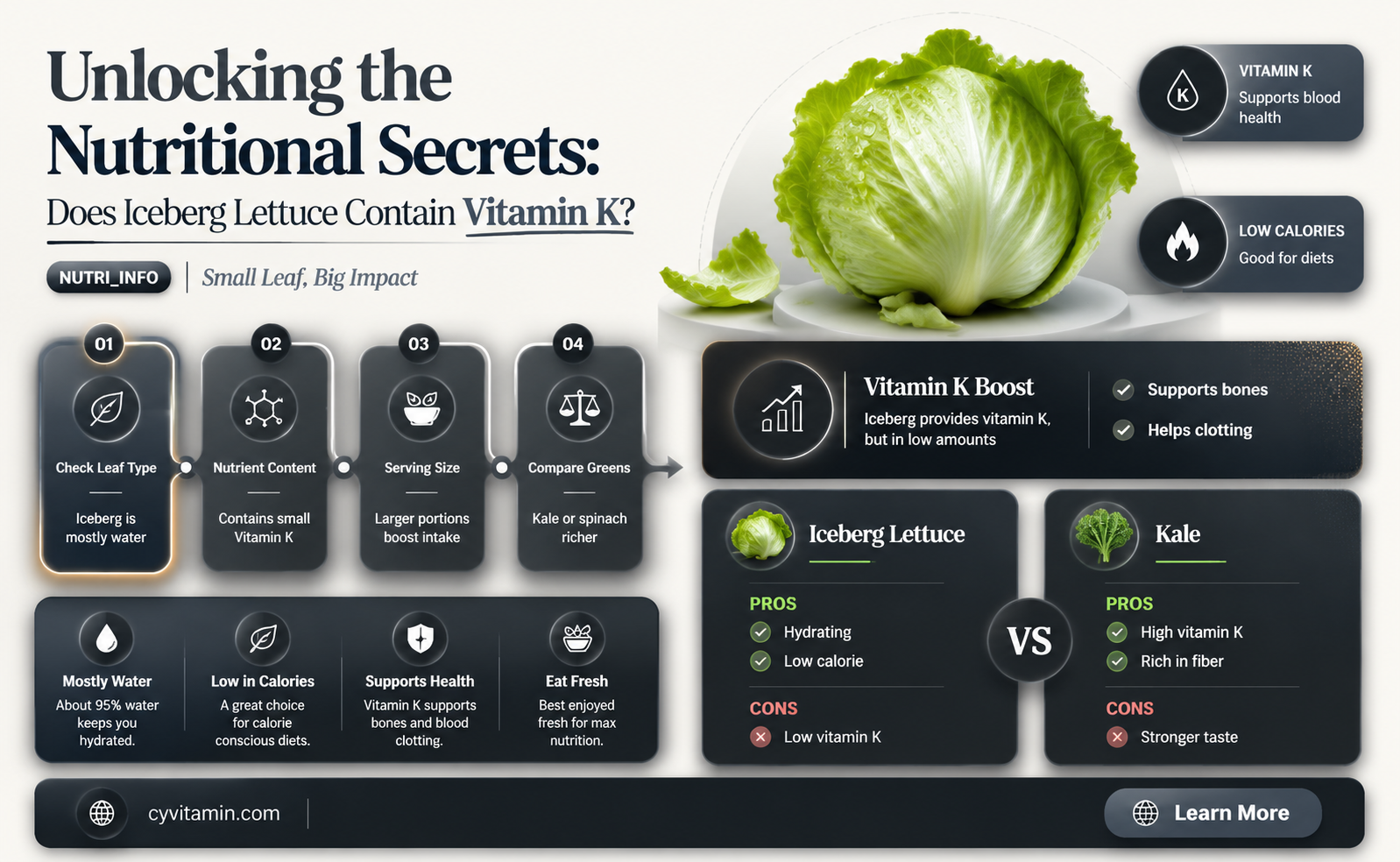 does iceberg lettuce have vitamin k