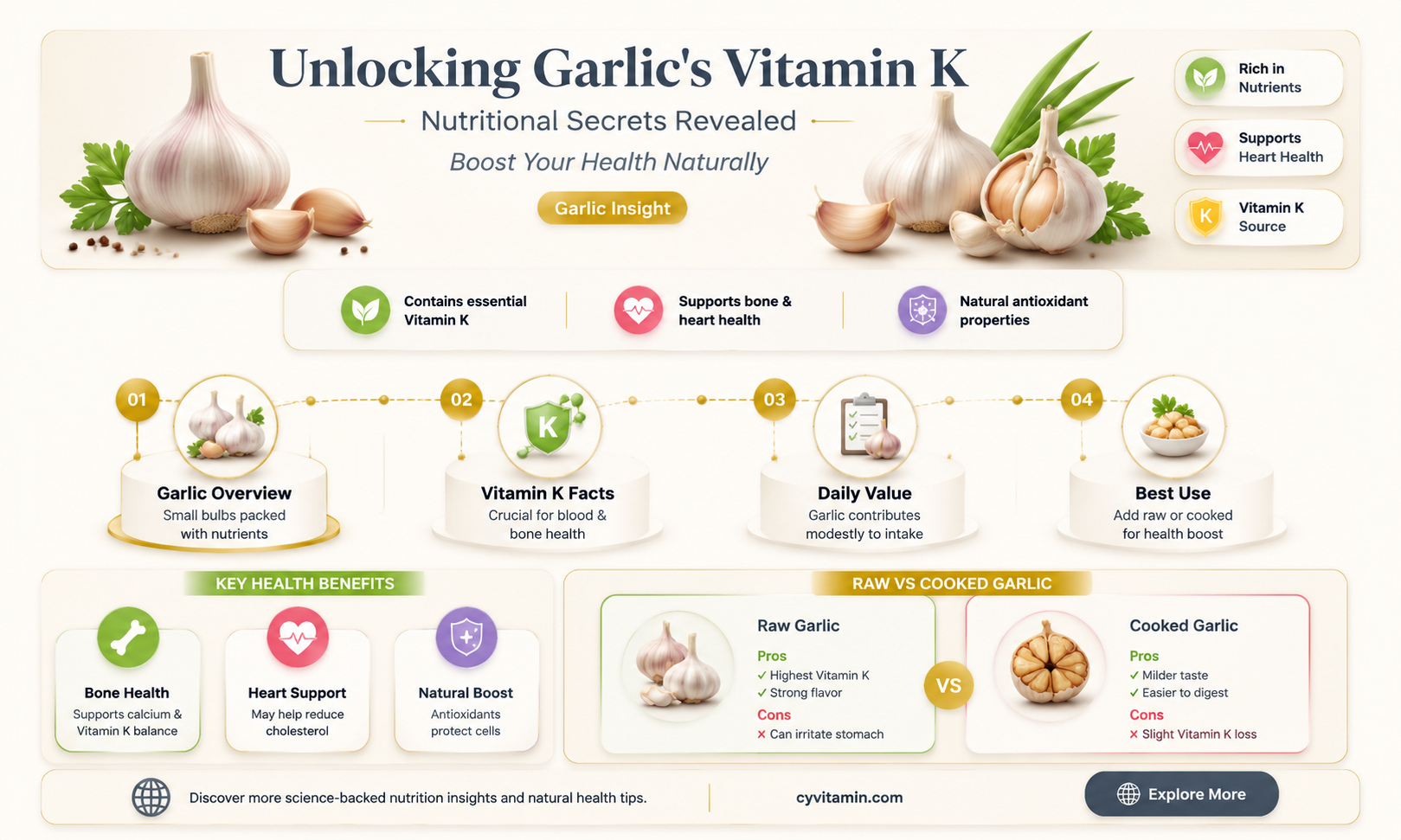 does garlic contain vitamin k