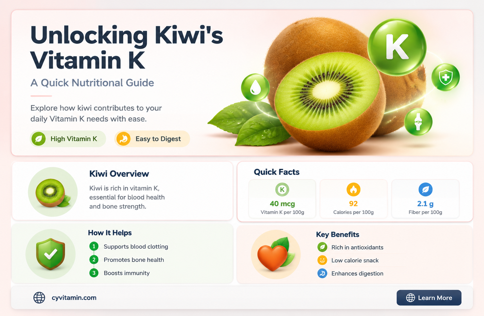 does kiwi have vitamin k