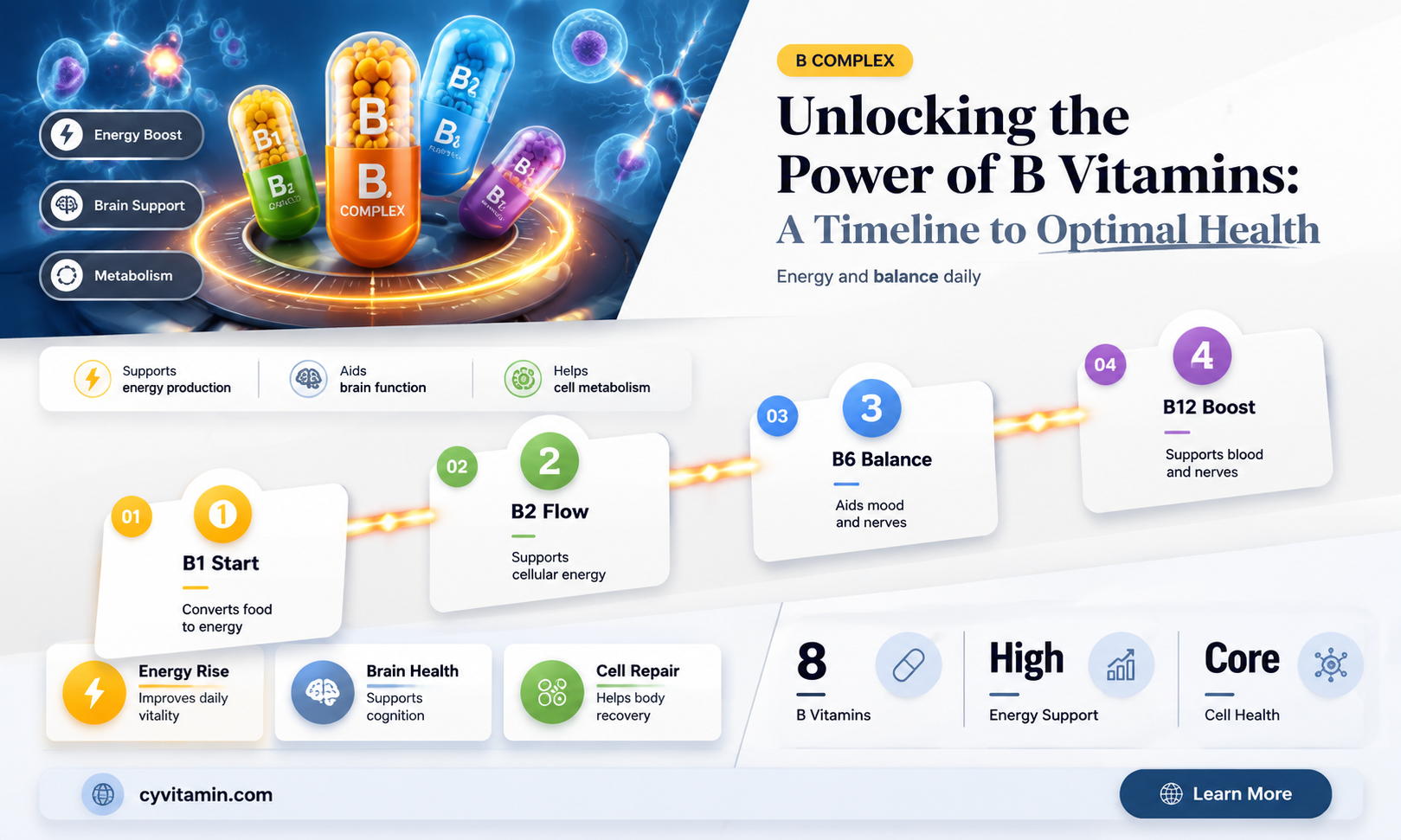 how long do b vitamins take to work