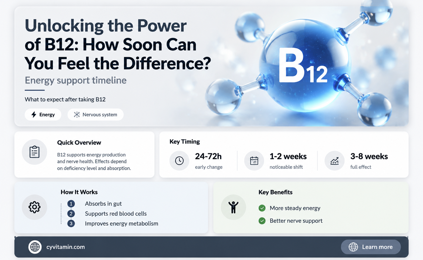 how quickly does b12 vitamin work