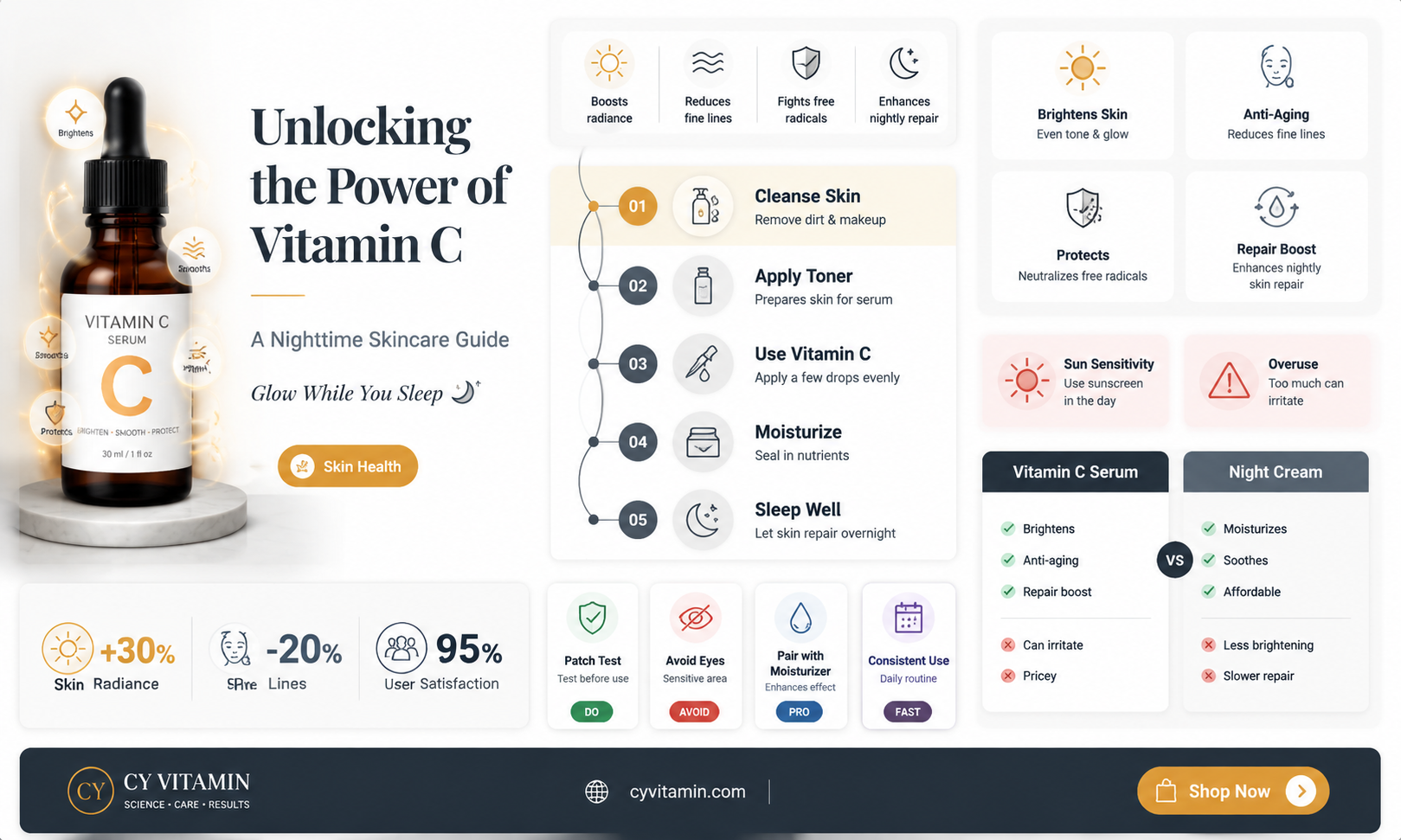 can i use vitamin c at night