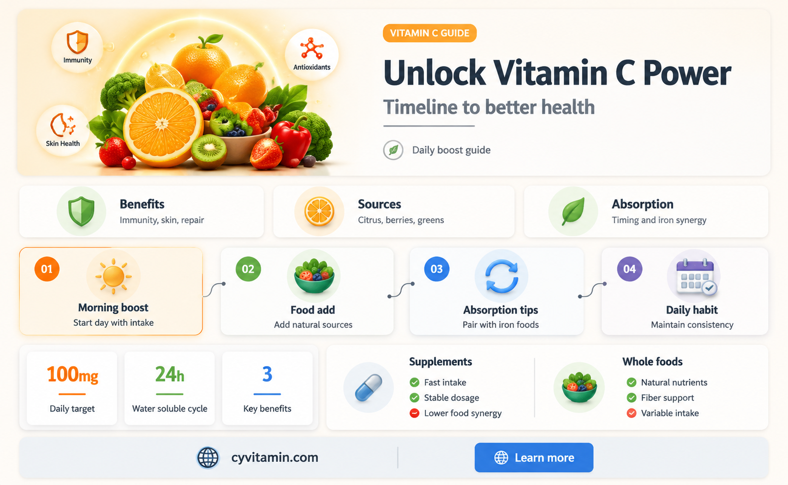 how soon does vitamin c start working